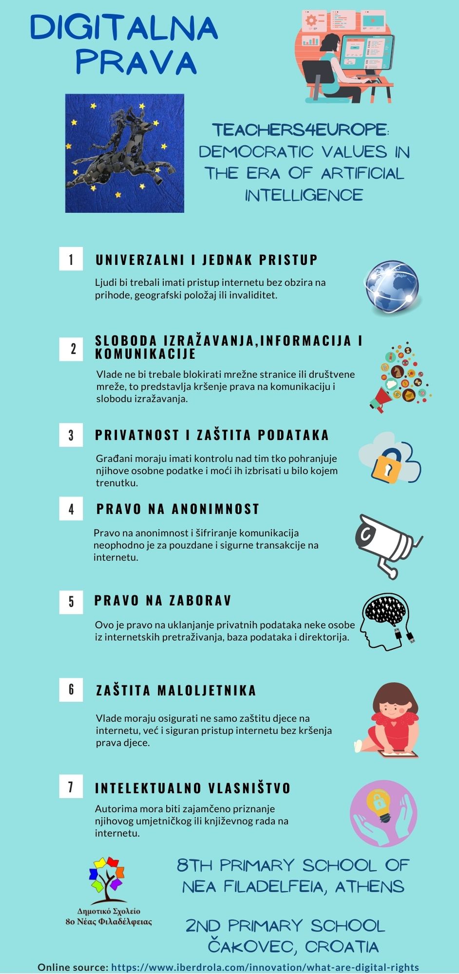 digitalna prava